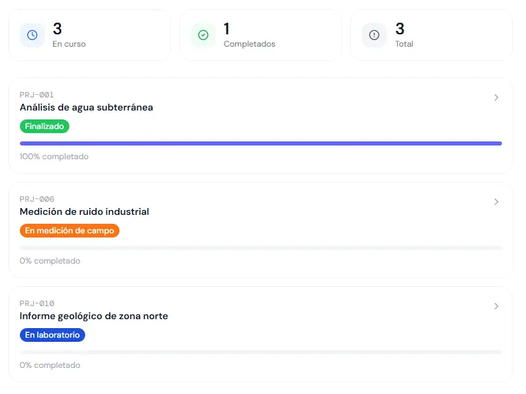 Panel de cliente